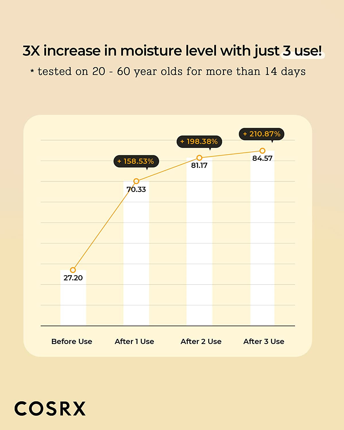 Full Fit Propolis Toner 72% Propolis Extract, Korean Glow Toner for Face, Healthy Glow Boosting Toner, Hydrating Dewy Essence for Soft Plump Skin, Korean Skincare 150Ml